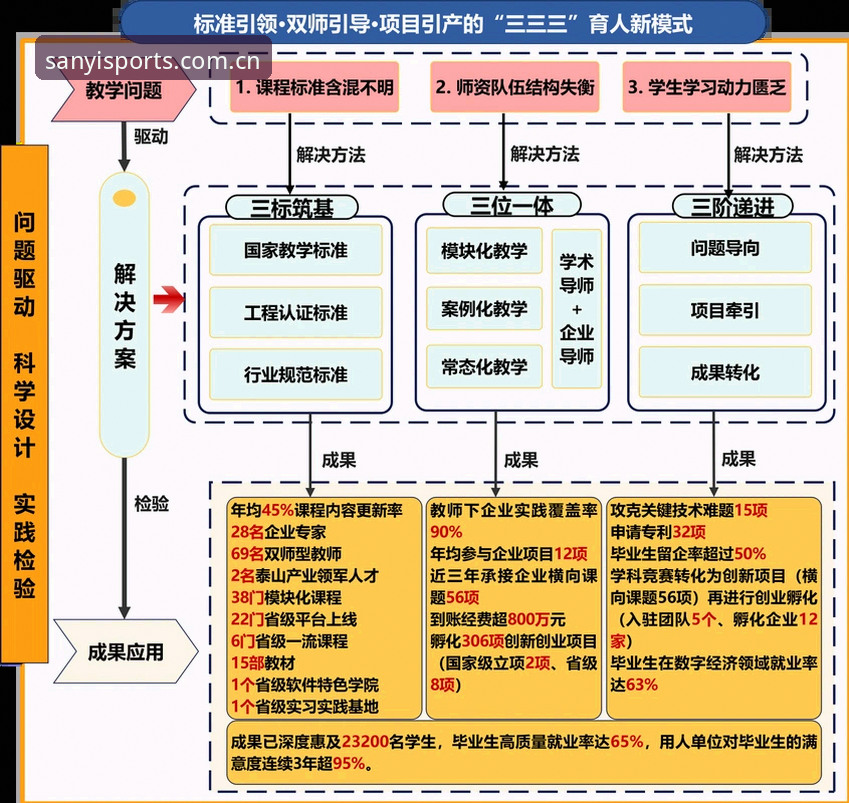 曼联中场重组计划深度剖析：托纳利与埃德松双重引援的战略意义